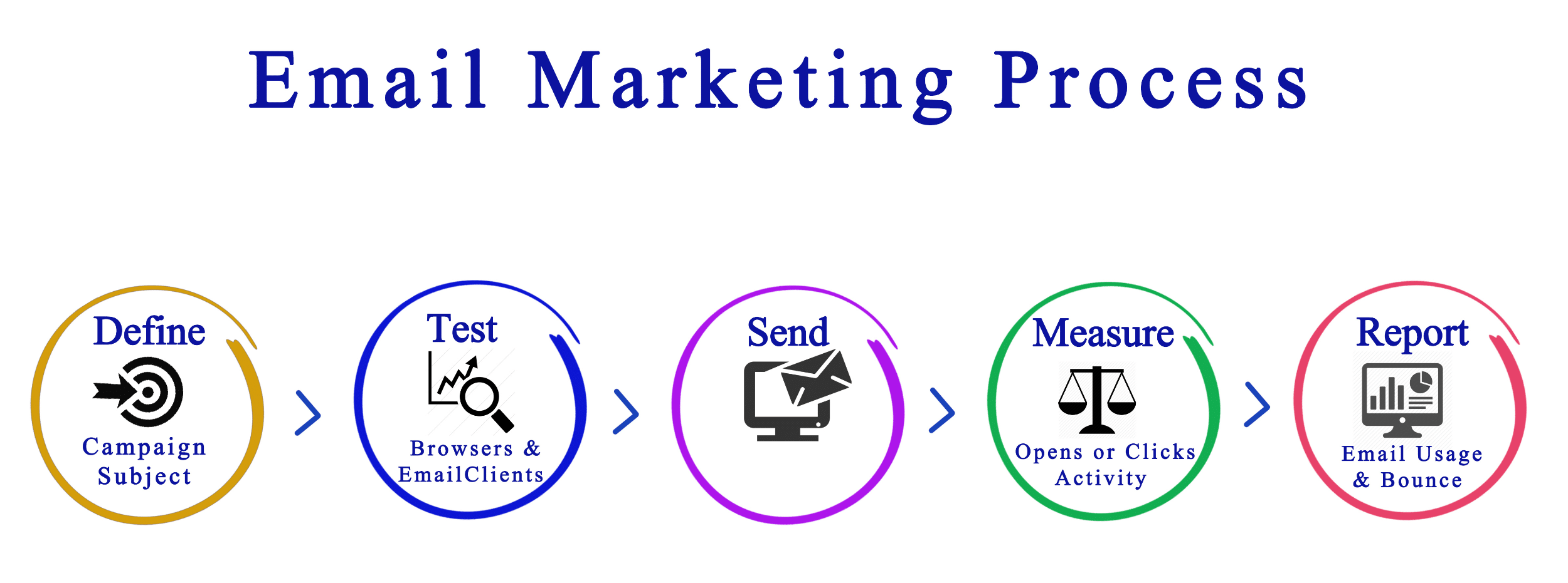 Email Marketing Process